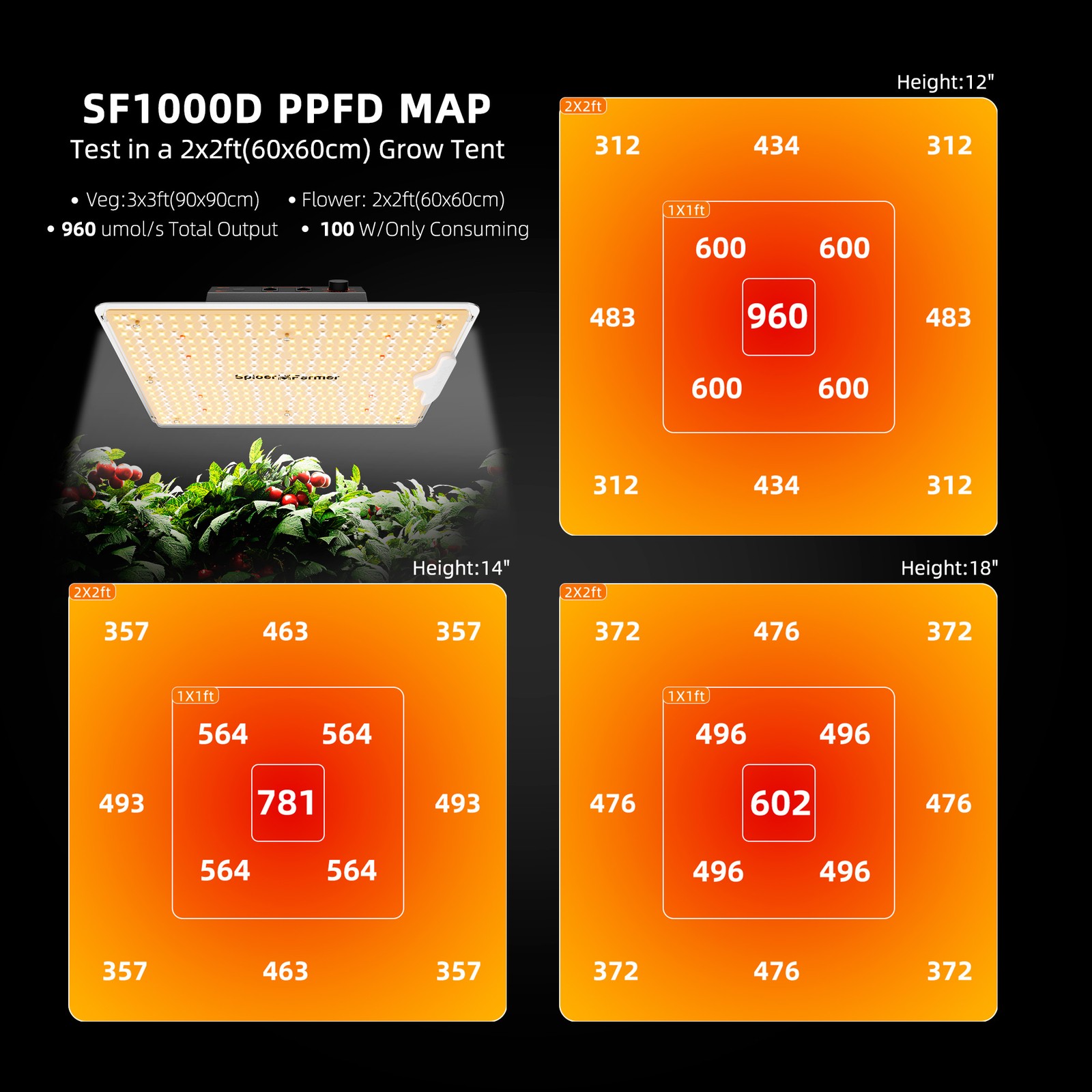 Spider Farmer SF1000D LED Grow Light Full Spectrum for Indoor Grow Tent Kits