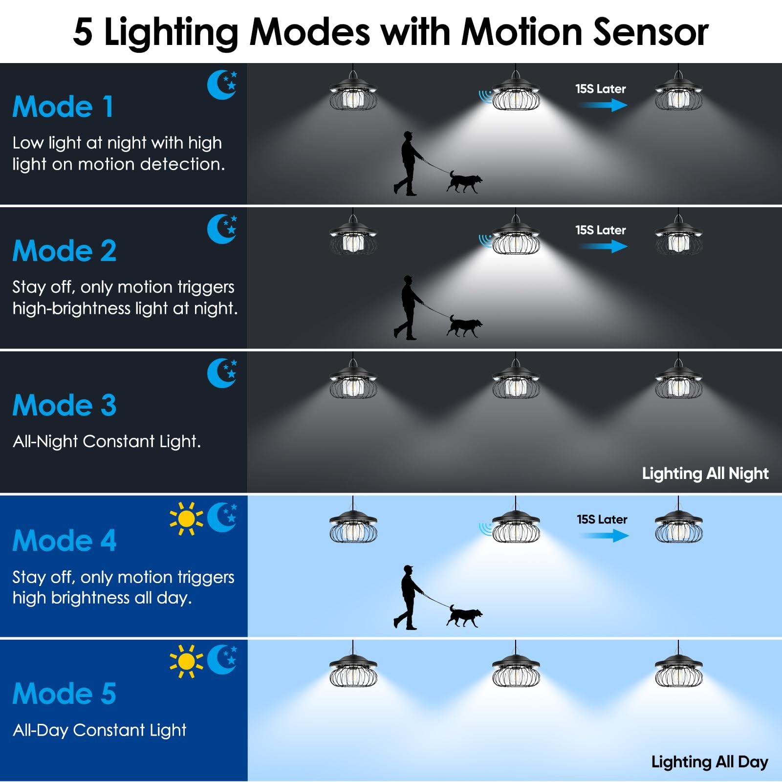 Solar Shed Light Outdoor Indoor, Bright 3000LM 5 Modes (Daytime Available) La…