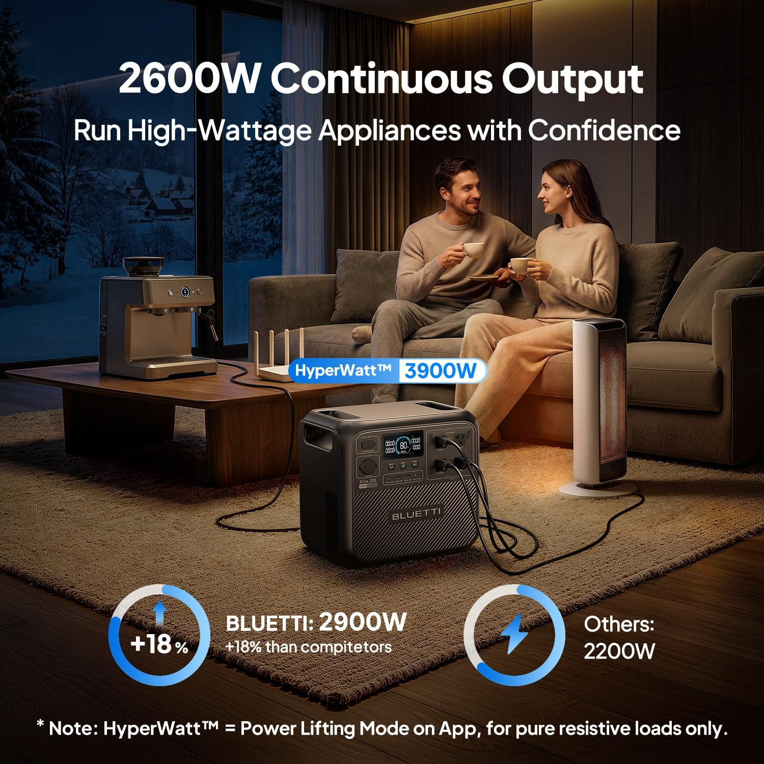 BLUETTI Elite 200 V2 2600W 2073Wh Portable Power Station for RV Trip/Home Backup