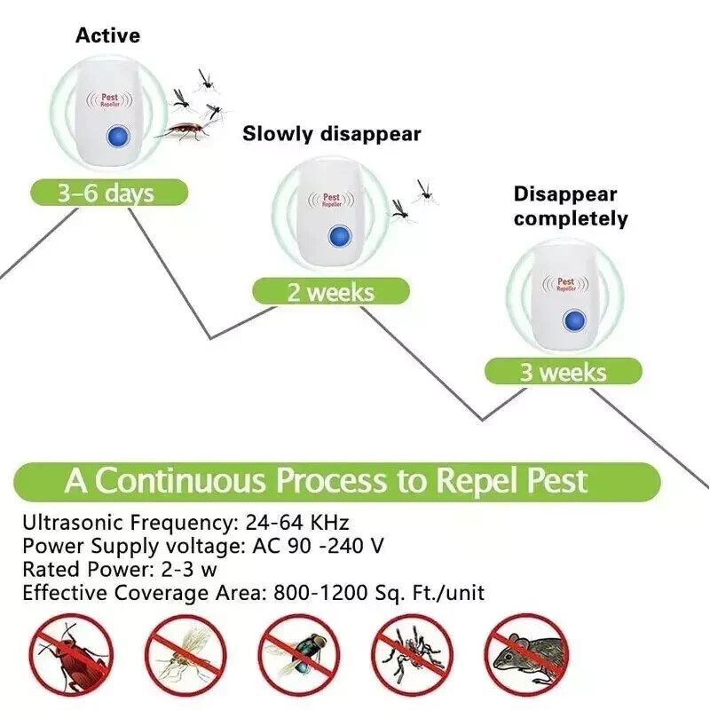 Ultrasonic Pest Insect Rodent Repeller Electronic Plug-In Mice Rat Cockroach Bug