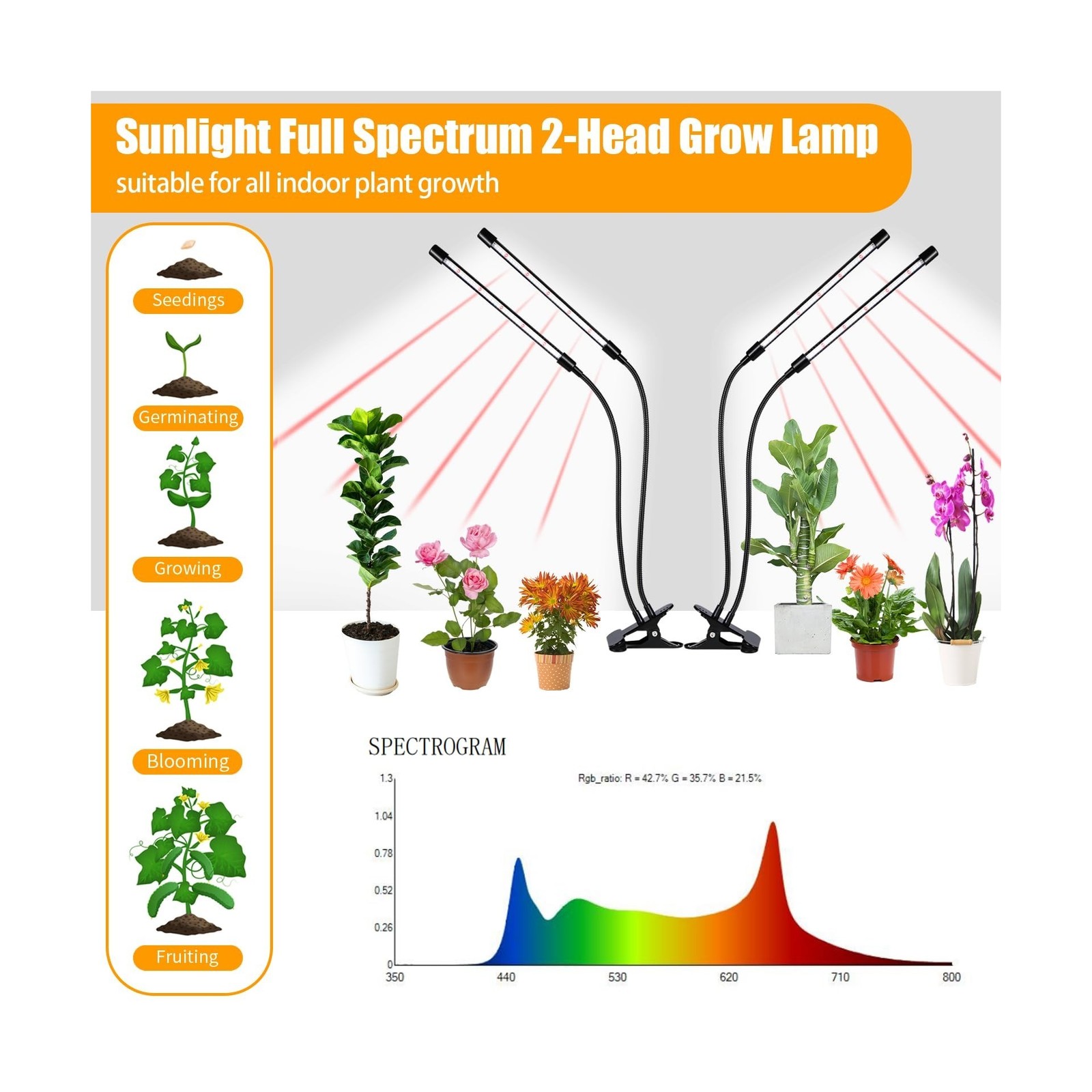 Black Grow Lights for Indoor Plants, 168 LEDs Clip Plant Lights, Fu… Fast Ship