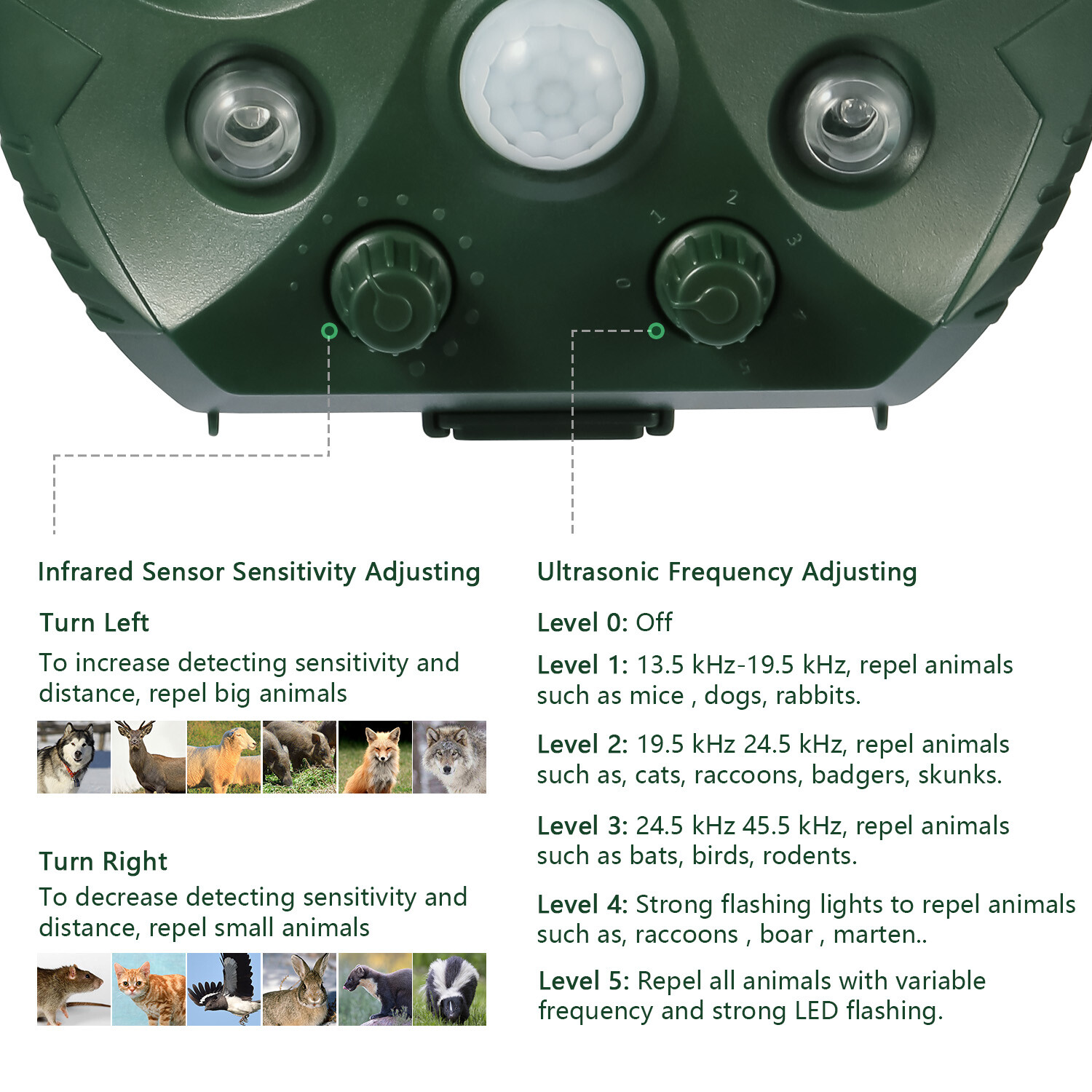 Solar Ultrasonic Pest Animal Repeller Cat Rodent Rat Squirrel Raccoon Control US