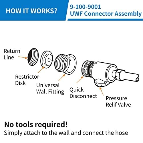 9-100-9001 Wall Fitting Connector Compatible with Polaris 1.8in*5.1in*0.6in