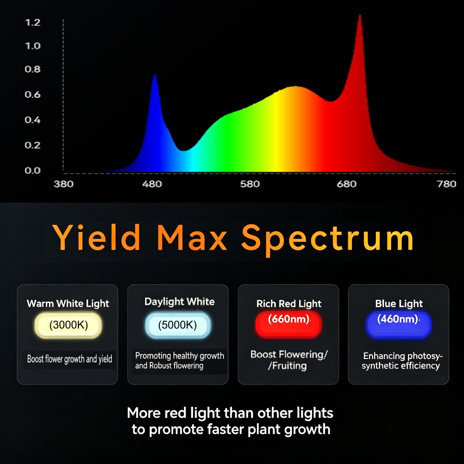 2026 CTLite FD-4000 LED Grow Light 4X4FT Full Spectrum for Commercial Grow Lamps