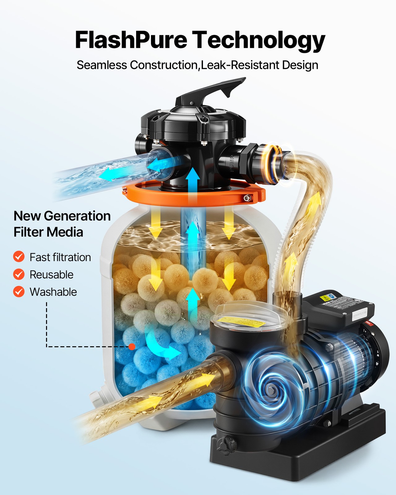 VEVOR FlashPure Sand Filter Pump for Above Ground Pool 14″ 3500 GPH 0.75HP Timer