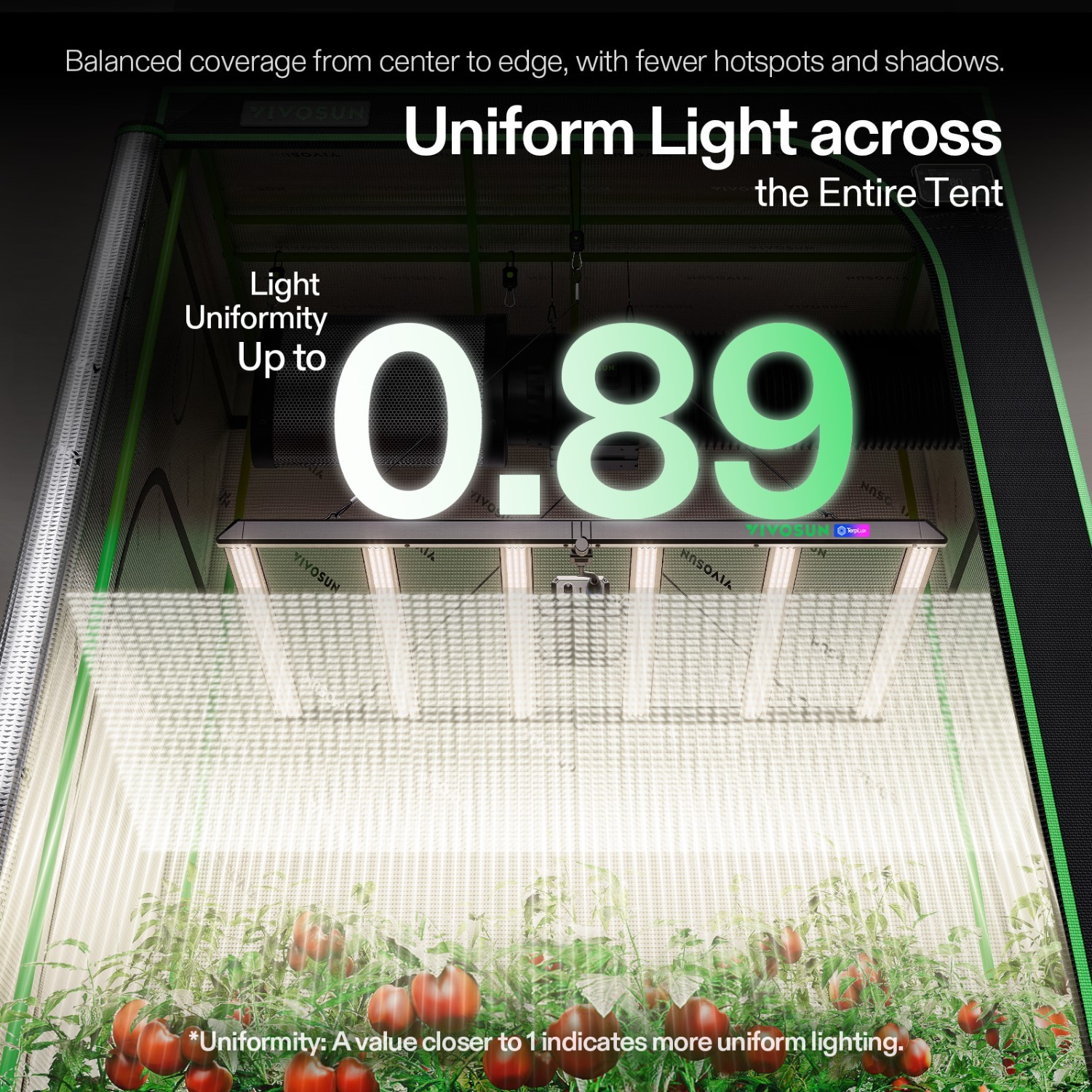 VIVOSUN Lumalight 750W LED Grow Light Full Spectrum 5x5ft Commercial Indoor Grow