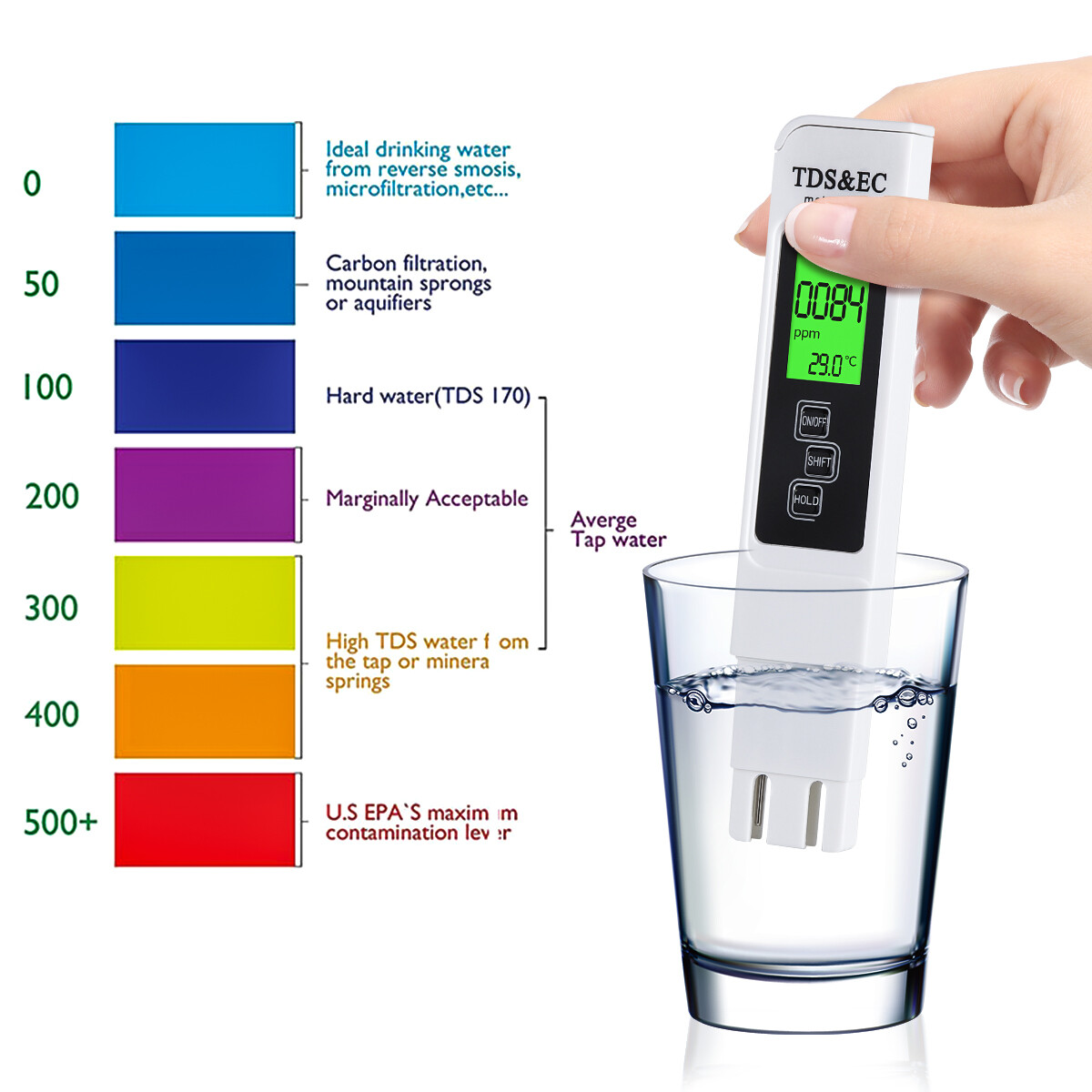 TDS Meter Digital Water Quality Tester Testing Kits for Drinking Water 0-9990ppm