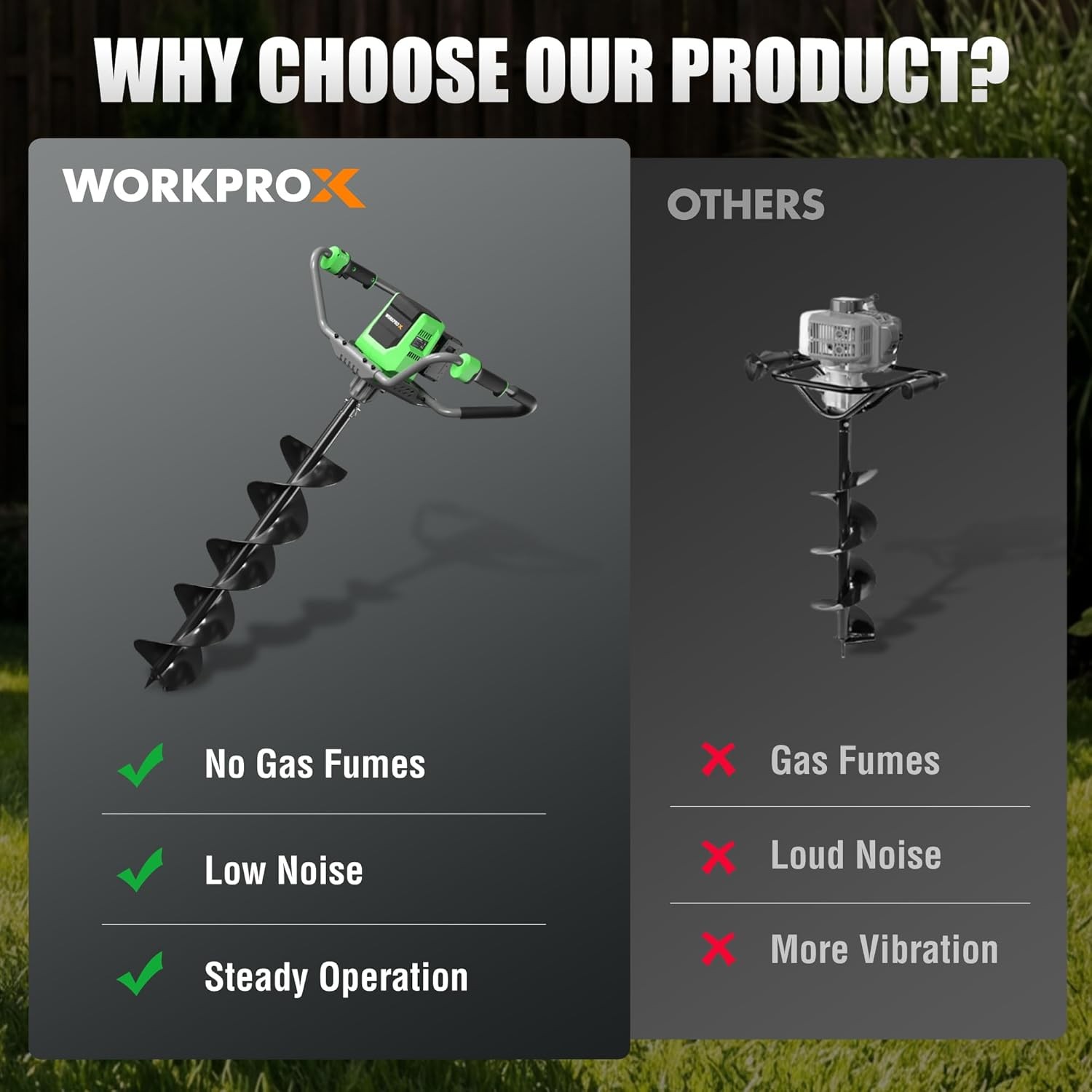 WORKPROX 40V Auger Post Hole Digger, 8″ Electric Auger 2-Speeds Reverse Function