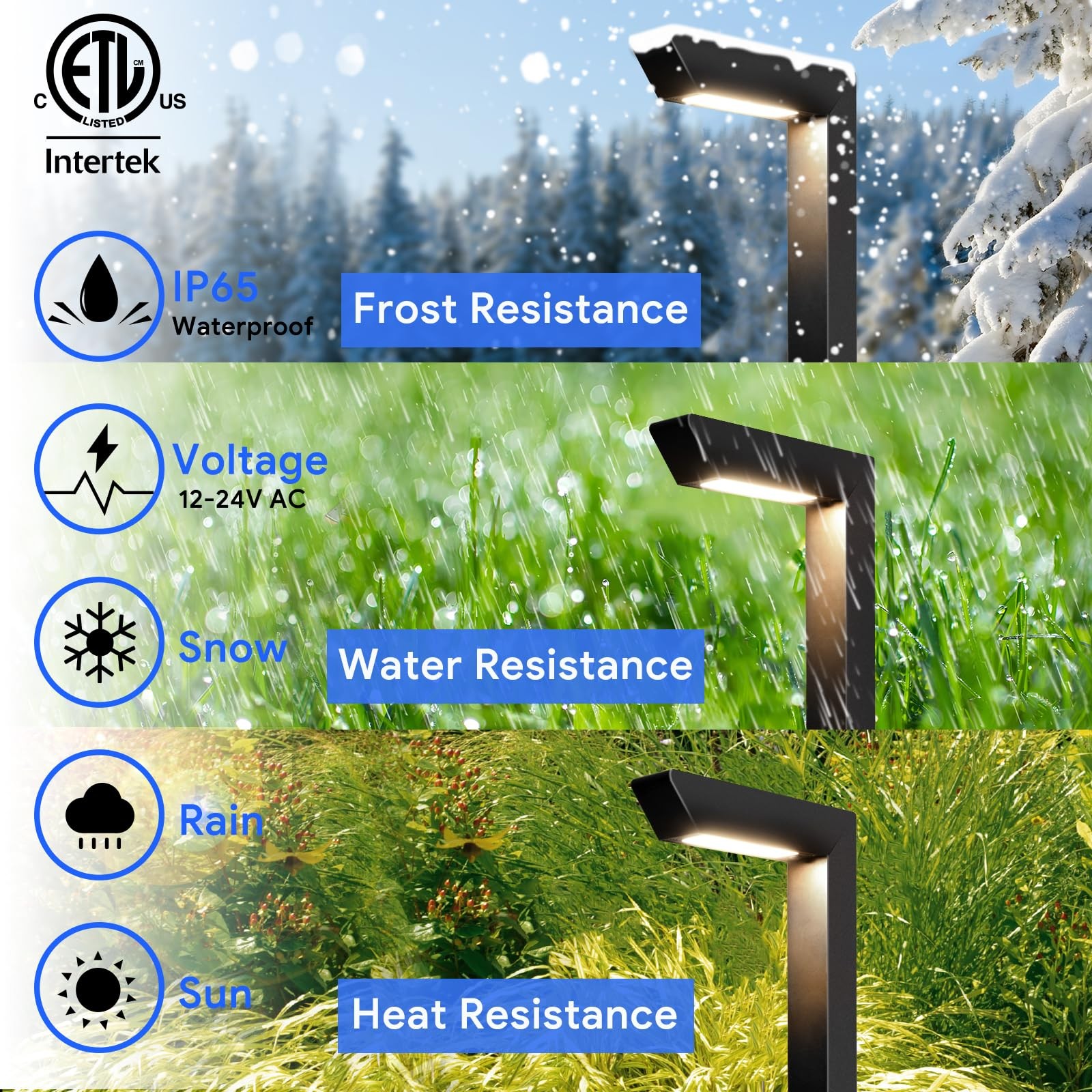 Energetic 5CCT Low Voltage Landscape Lights, 5W 200LM IP65 Waterproof LED Pat…
