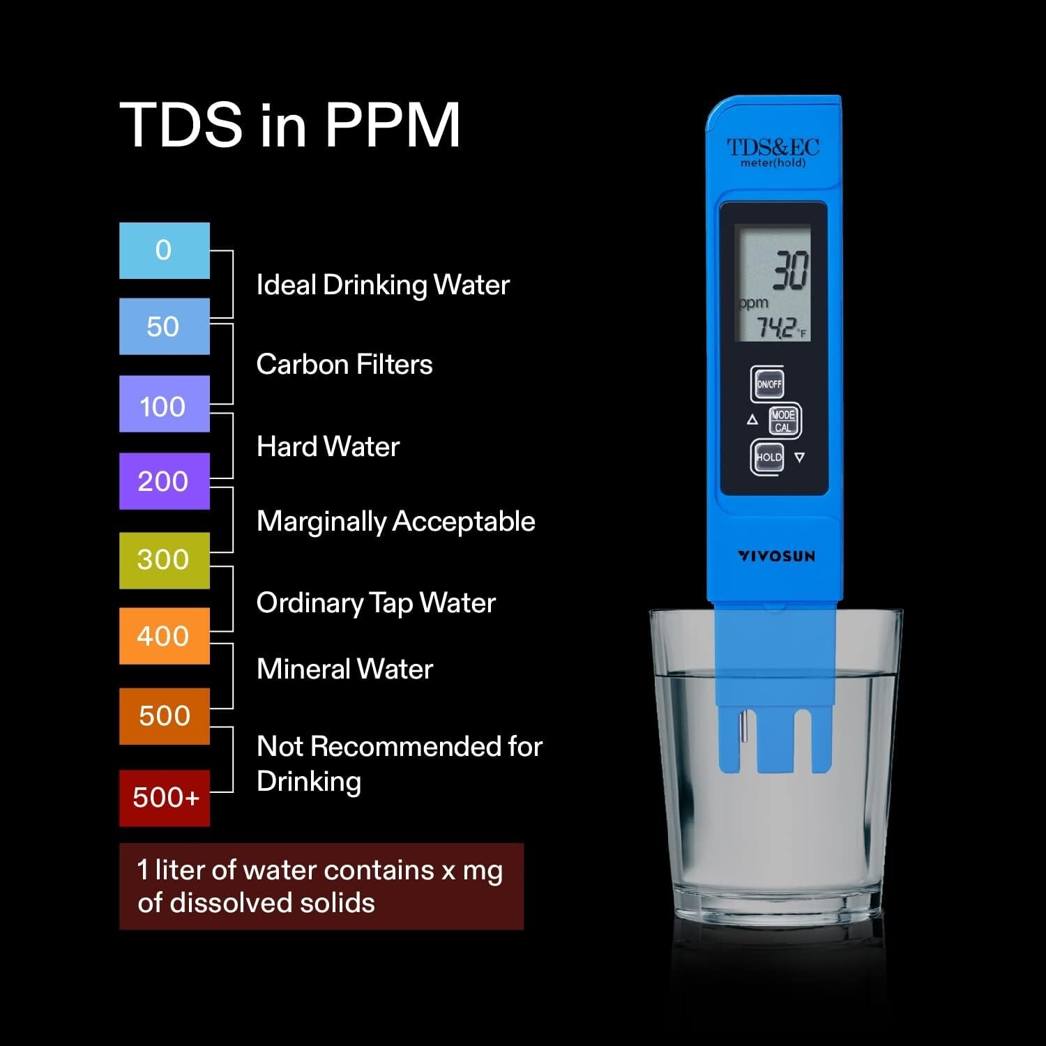 pH and TDS Meter Combo