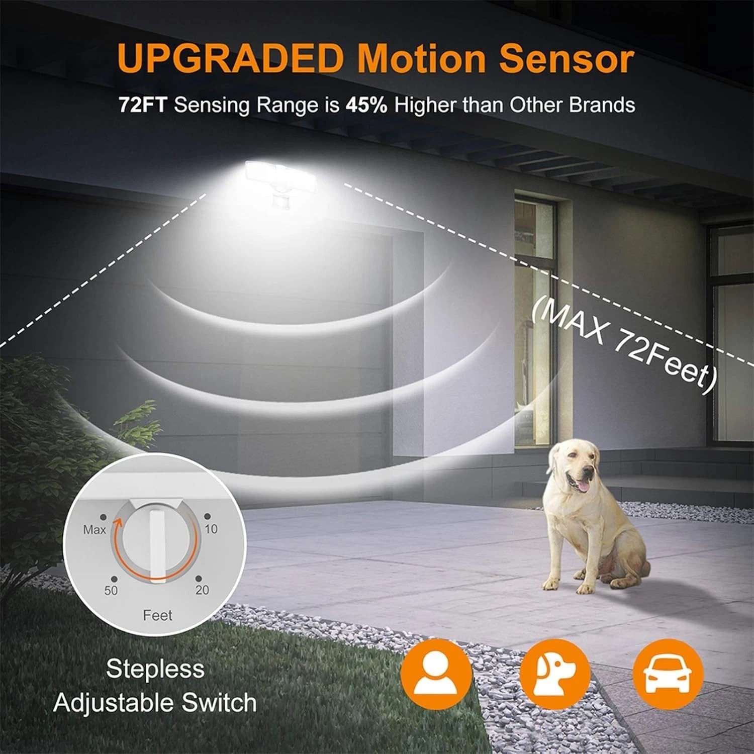 Energy Efficient 30W LED Motion Detector Light – 3200LM, Waterproof, Hardwired