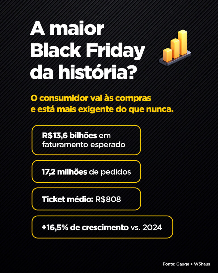 Black Friday 2025 será marcada pelo impacto da Mídia OOH no varejo nacional