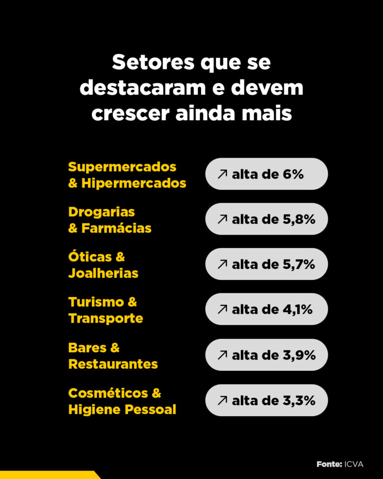 Natal 2025: Dados, tendências e estratégias OOH para vender mais
