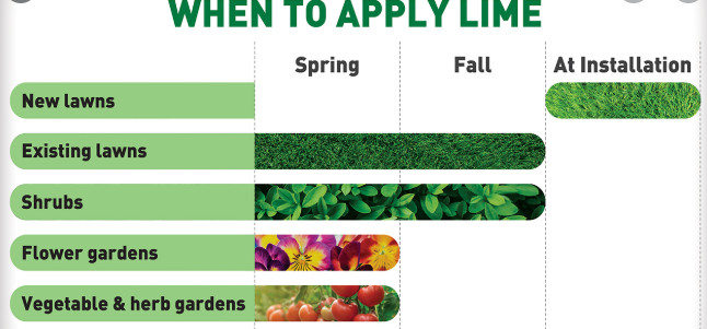 Garden Lawn Lime 20 Pound lbs Organic Dolomite Calcium Magnesium Grass Coop