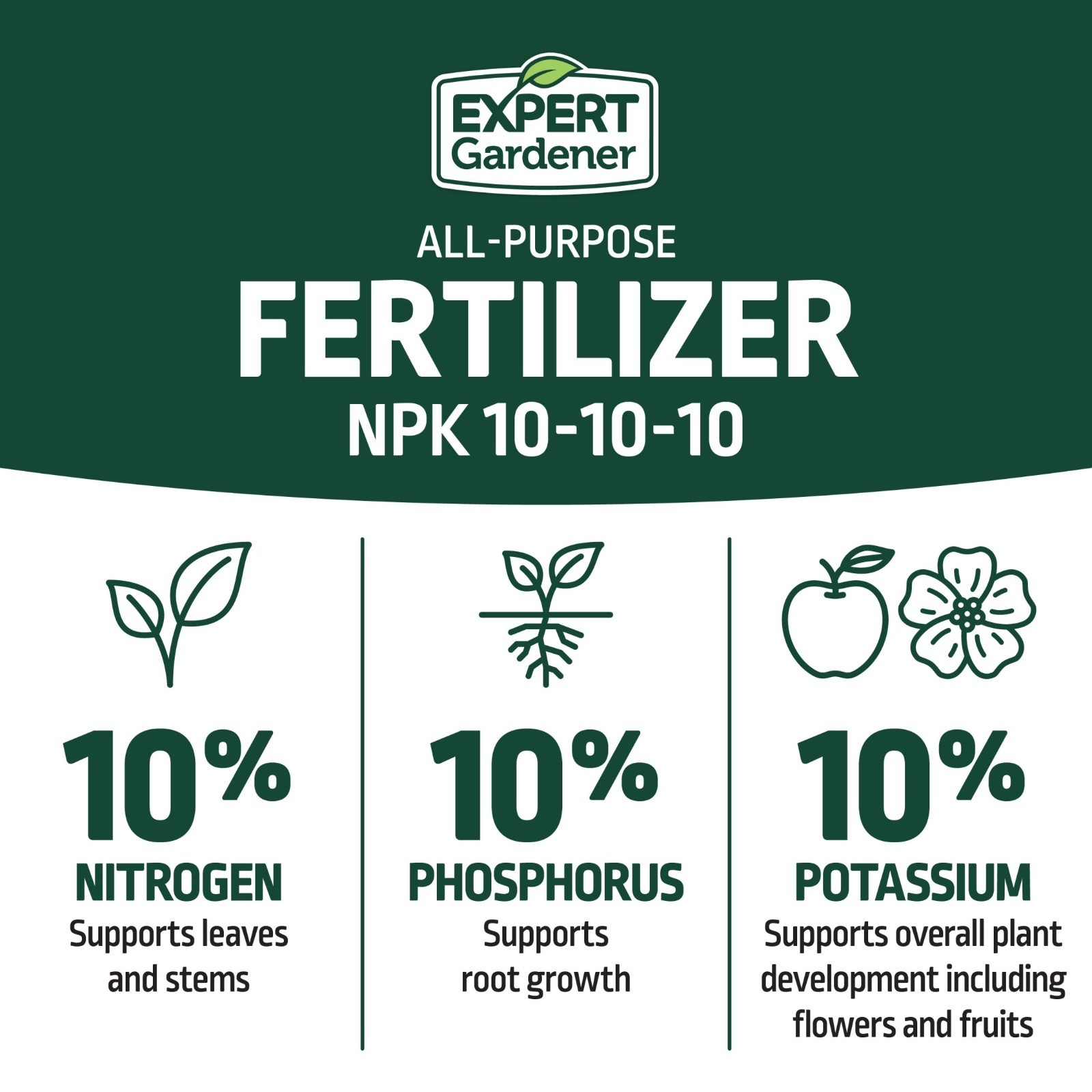 Expert Gardener All Purpose Plant Fertilizer 10-10-10 40 lb Bags 80lb (2 Pack)