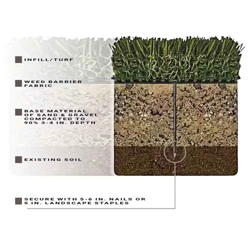 6′ x 8′ Green Artificial Grass Rug Indoor Outdoor Floor Patio Deck Golf Carpet