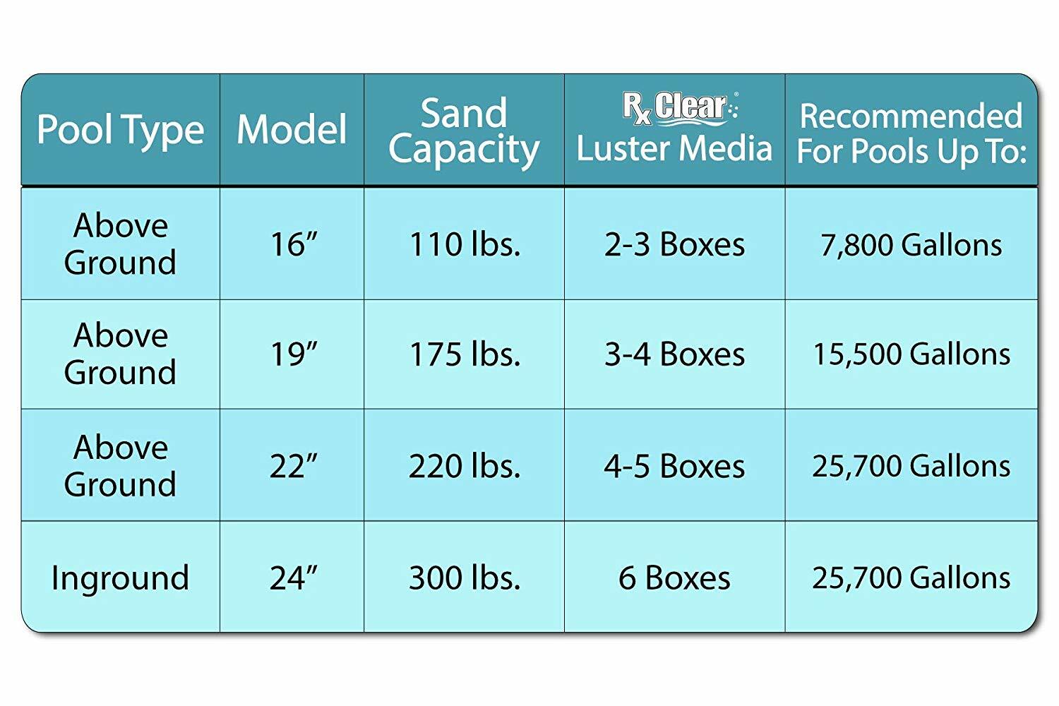Rx Clear Radiant 24″ Inch In-Ground Swimming Pool Sand Filter w/ 6-Way Valve