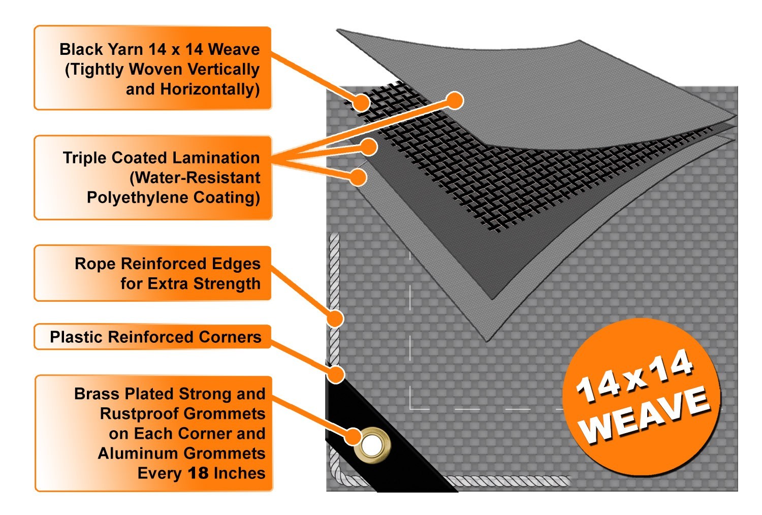 Extreme Heavy Duty Poly Tarp 16mil Canopy Cover TRUE FINISHED SIZE Waterproof UV