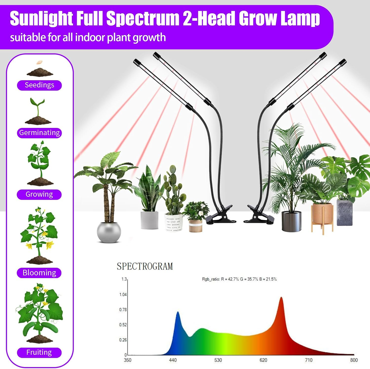 Grow Lights Upgrade 168 Leds Clip Plant Lights for Indoor Plants, Full Spectrum