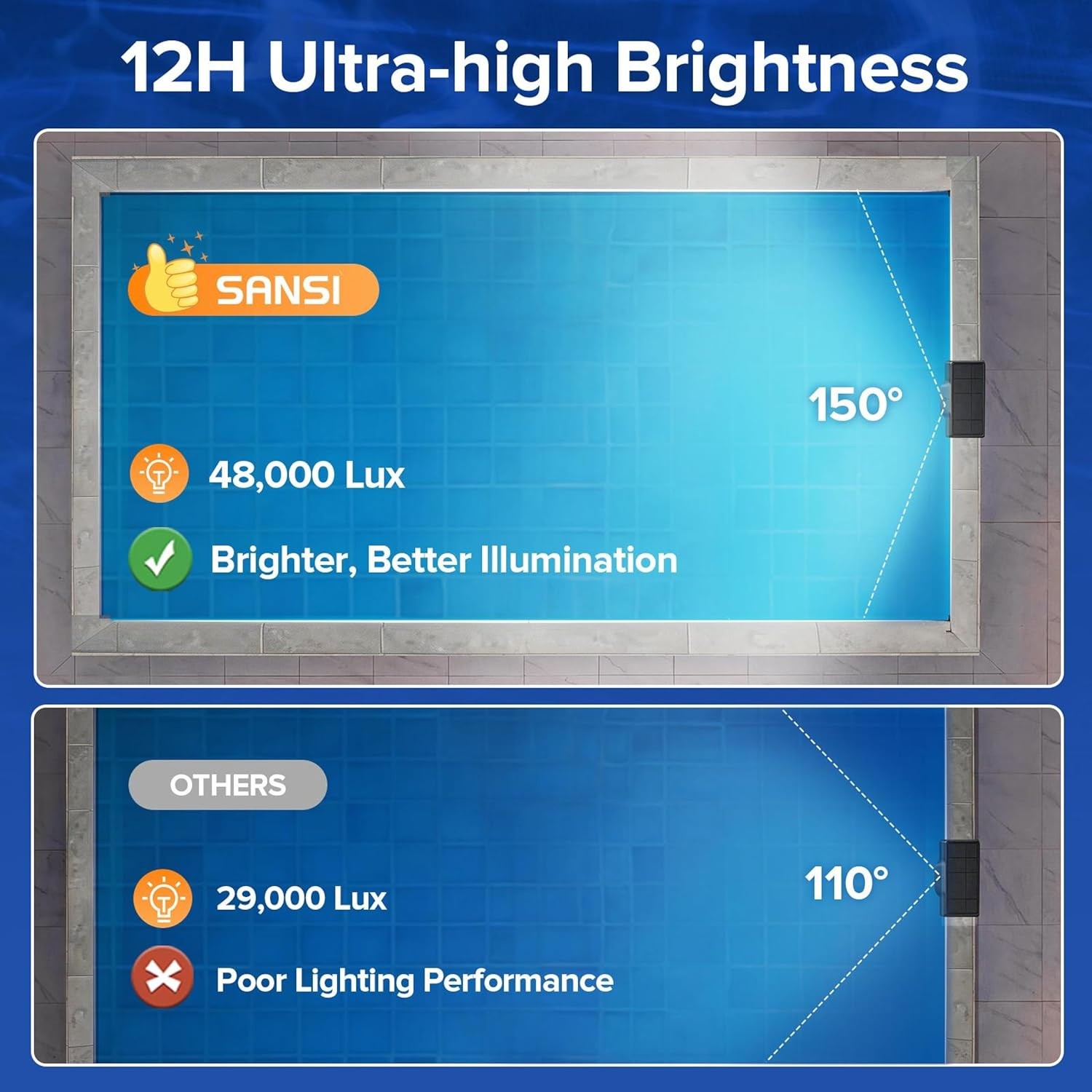 SANSI Pool Lights LED Submersible RGB Lamp IP68 Inground/Above Ground Remote