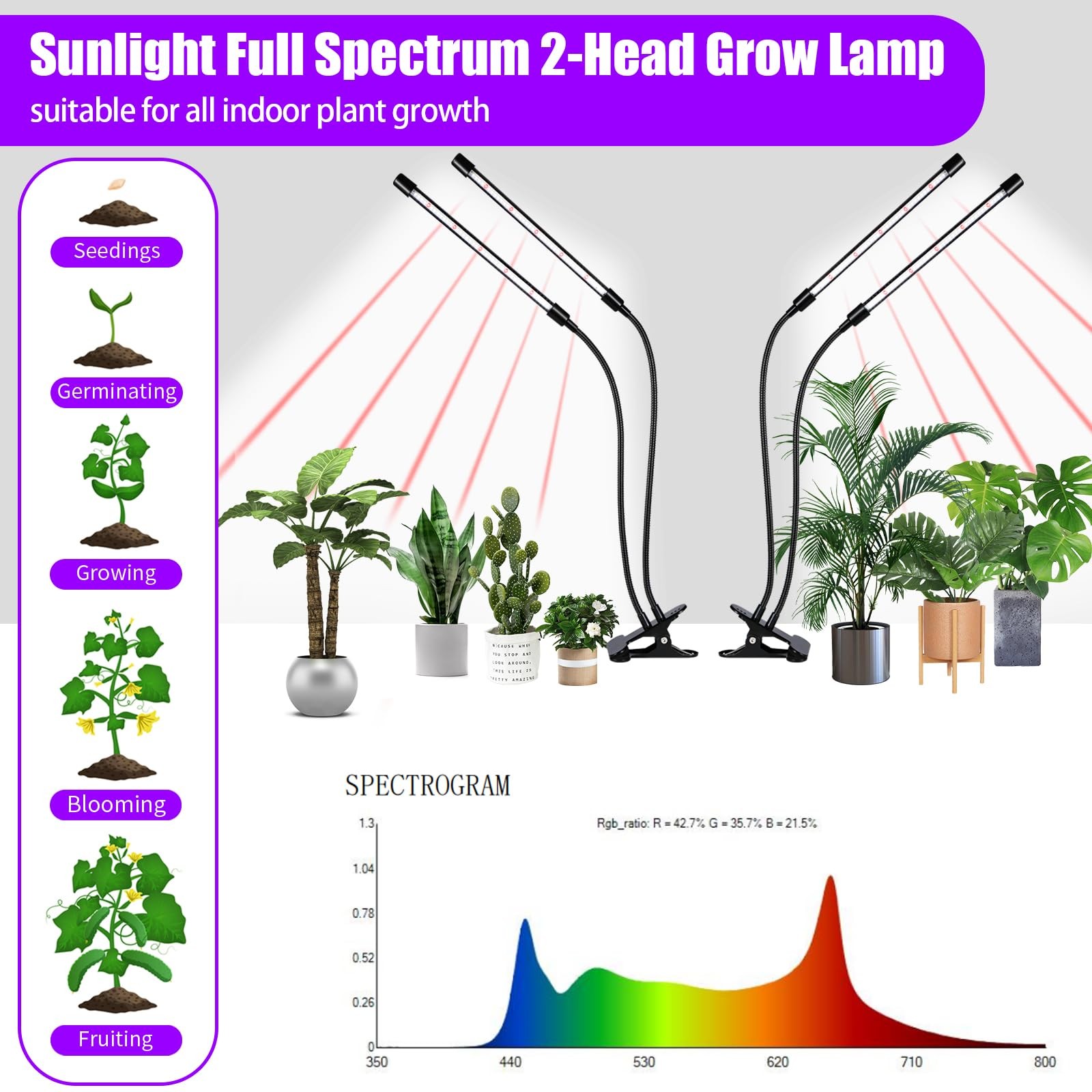 Grow Lights Upgrade 168 LEDs Clip Plant Lights for Indoor Plants, Full Spectr…