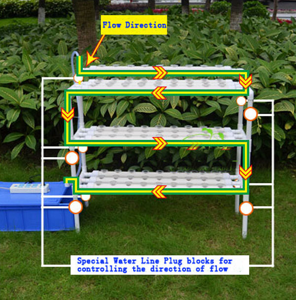 90 Holes Hydroponic Site Grow Kit Ebb and Flow Deep Water Culture Garden System