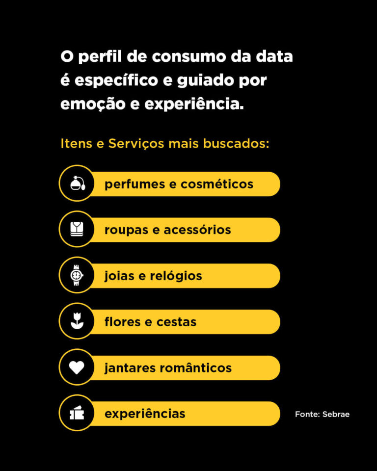 Dia dos Namorados 2026
